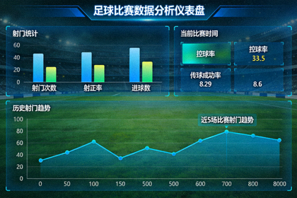 足球比赛数据分析仪表盘与射门统计图表